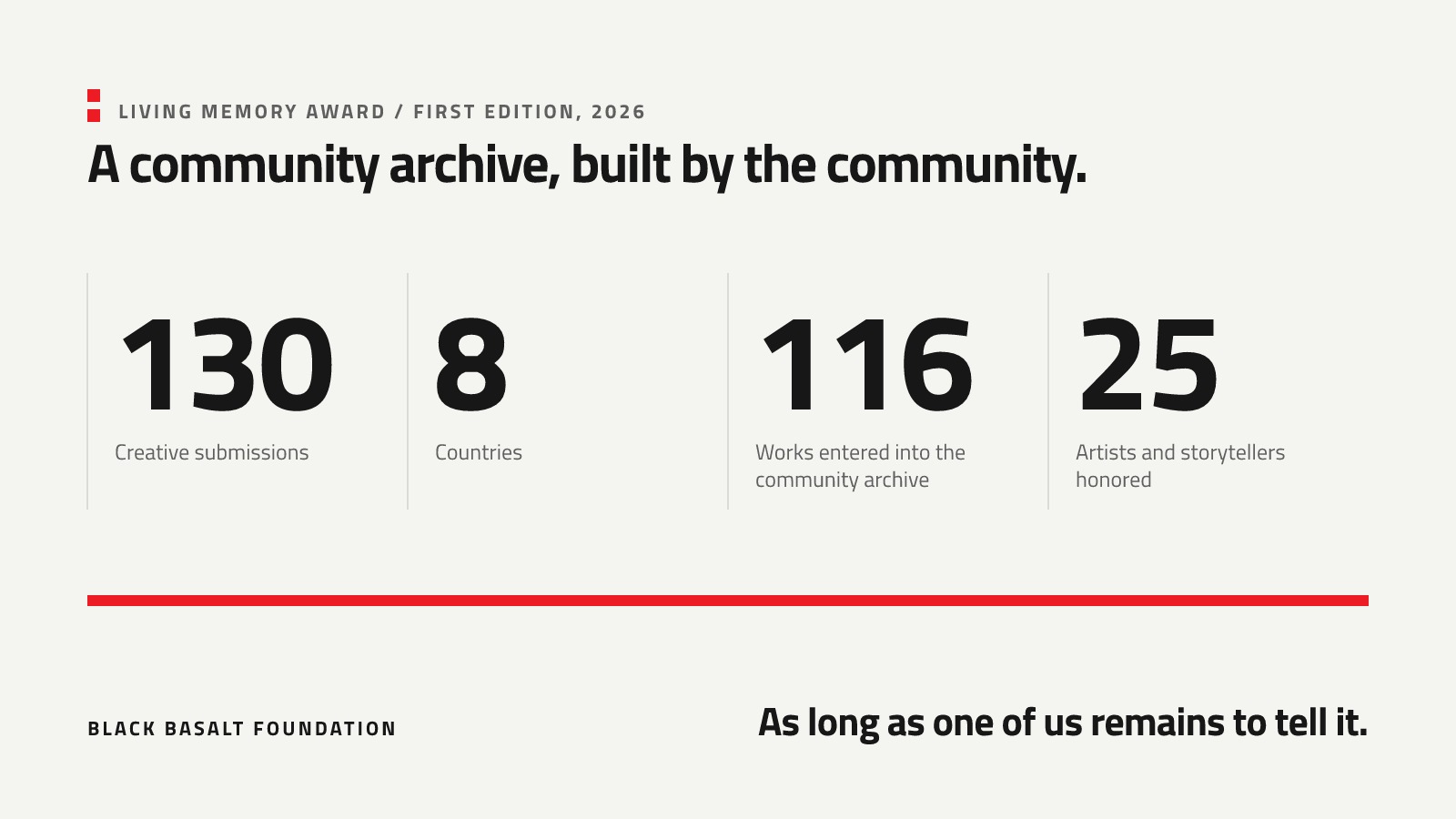 Panel reading ‘A community archive, built by the community,’ with Living Memory Award figures: 130 creative submissions, 8 countries, 116 works entered into the community archive, 25 artists and storytellers honored.